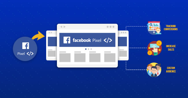 Using Facebook Pixels to reduce your Cost per Conversion with Retargeting Ads on Facebook 